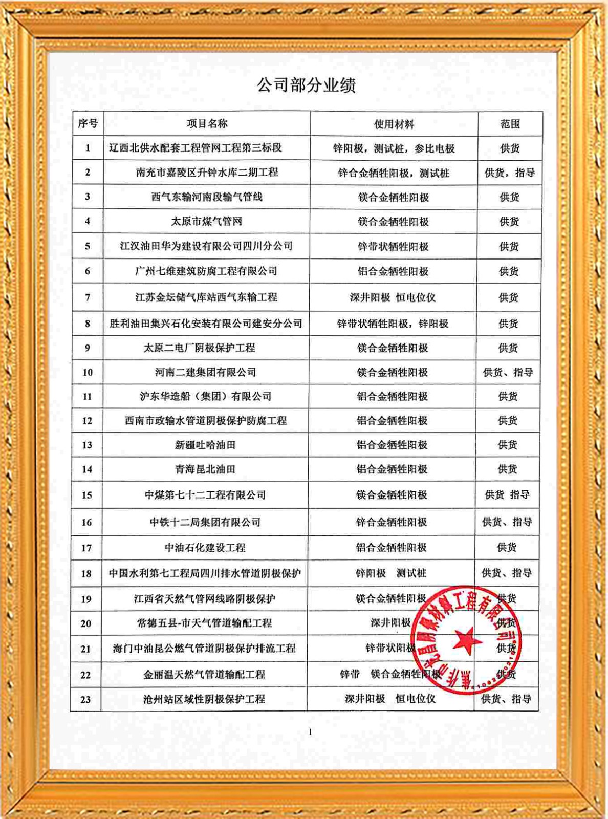 公司部分業績